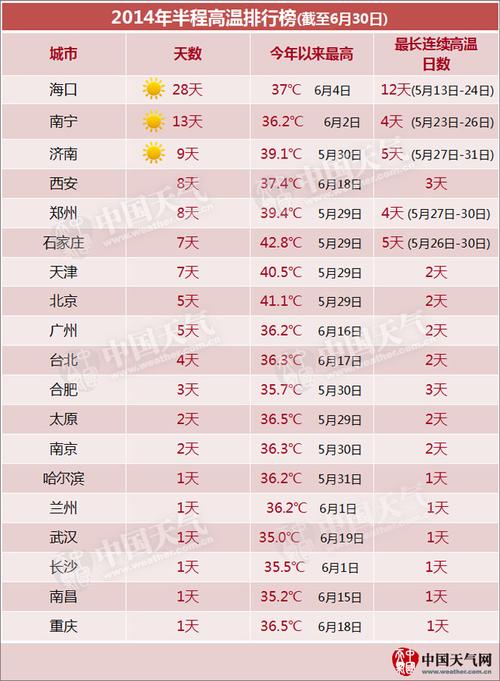 2021年7月1日全天温度?2017年7月12日天气情况-图2 2021年7月1日全天温度?2017年7月12日天气情况-图2