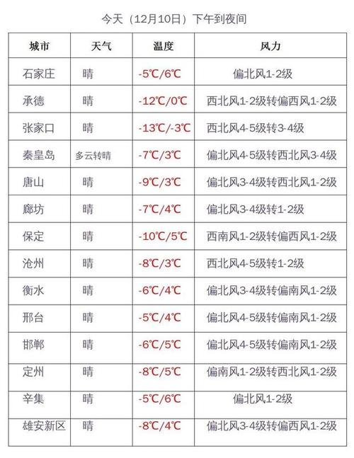 2021年7月1日全天温度?2017年7月12日天气情况-图3 2021年7月1日全天温度?2017年7月12日天气情况-图3