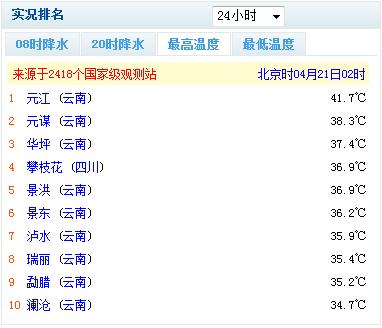 云南气候最好的城市排名？10月底云南天气情况