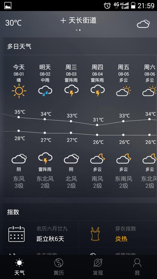 天长和天短差多少小时？查一下天长天气情况