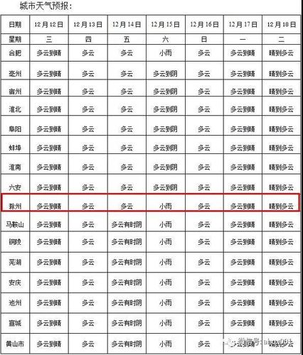天长和天短差多少小时?查一下天长天气情况-图3 天长和天短差多少小时?查一下天长天气情况-图3