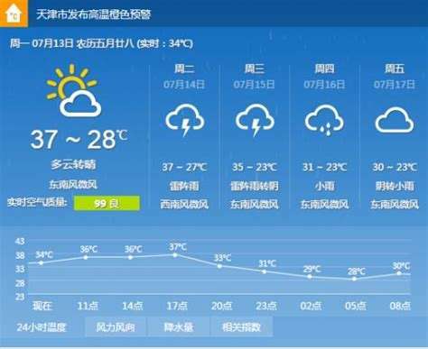天气预报的一天是从什么时间比如今天夜间?今天一天的天气情况-图2 天气预报的一天是从什么时间比如今天夜间?今天一天的天气情况-图2