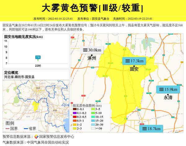 大兴属于哪？廊坊市固安县天气情况