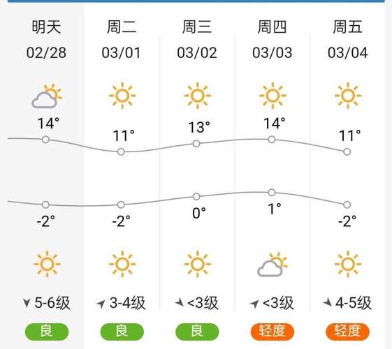 大兴属于哪?廊坊市固安县天气情况-图3 大兴属于哪?廊坊市固安县天气情况-图3