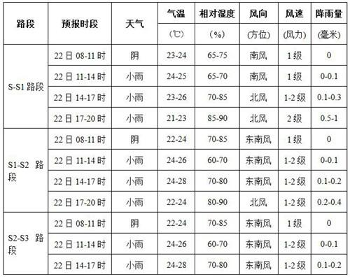 广西十月份天气适合穿什么？十月十一日天气情况-图2