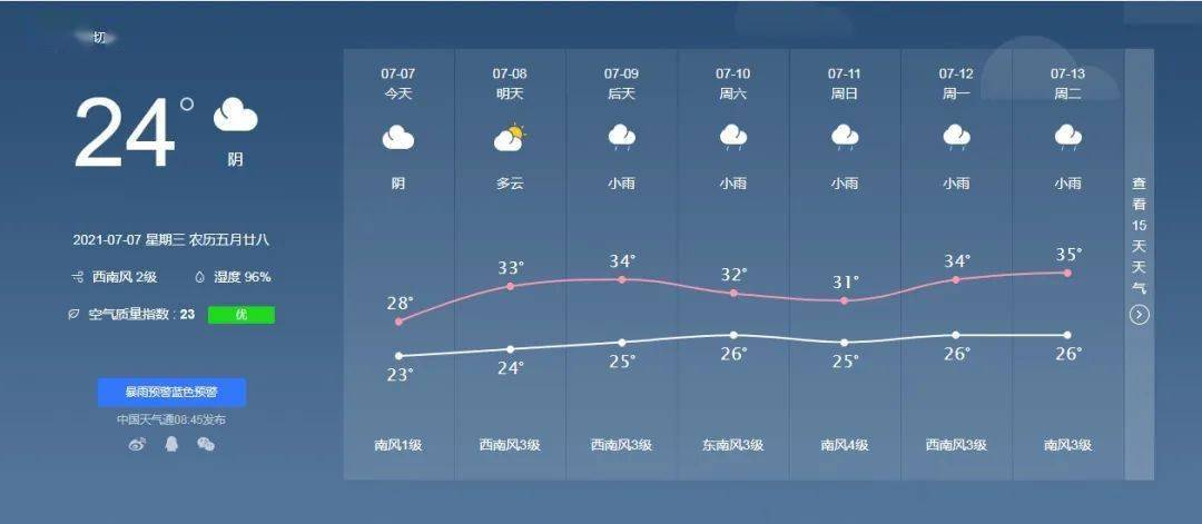 入伏第一天唐河有雨吗?唐河未来十天天气情况-图2 入伏第一天唐河有雨吗?唐河未来十天天气情况-图2