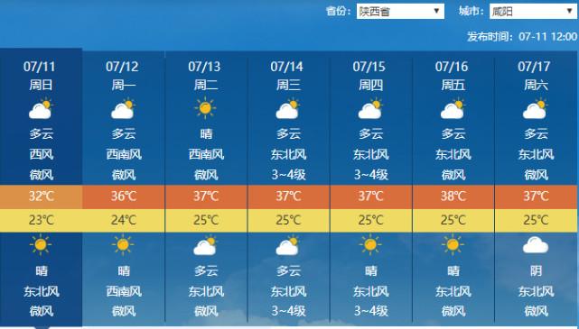 西安五月份下了多少天雨?西安五月底天气情况-图3 西安五月份下了多少天雨?西安五月底天气情况-图3