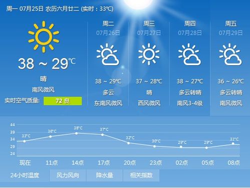 合肥市气候特点?合肥一个星期天气情况-图2 合肥市气候特点?合肥一个星期天气情况-图2