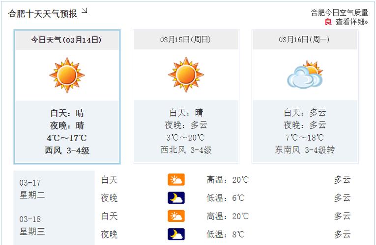 合肥市气候特点?合肥一个星期天气情况-图3 合肥市气候特点?合肥一个星期天气情况-图3