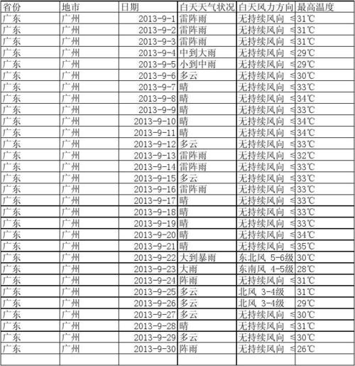 2021年1—9月共多少天?九月一号天气情况-图3 2021年1—9月共多少天?九月一号天气情况-图3