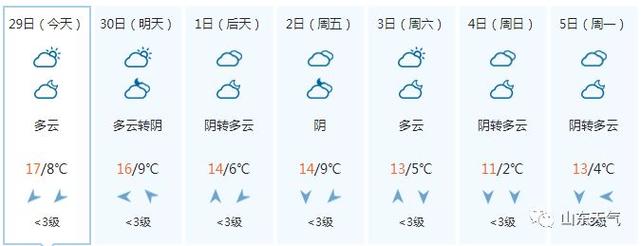 临沂气候宜居吗?山东省临沂市天气情况-图3 临沂气候宜居吗?山东省临沂市天气情况-图3