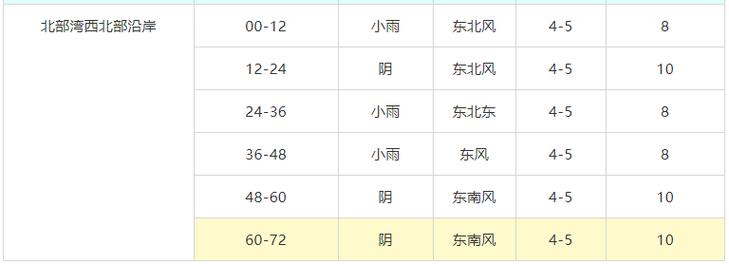 临沂气候宜居吗?山东省临沂市天气情况-图2 临沂气候宜居吗?山东省临沂市天气情况-图2
