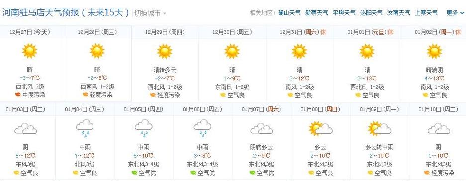 驻马店天气预报?驻马店十五天天气情况-图3 驻马店天气预报?驻马店十五天天气情况-图3