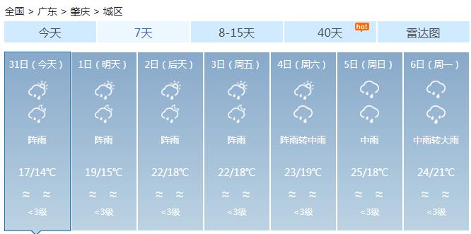 肇庆一年四季天气状况？肇庆未来七天天气情况