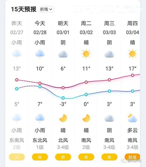 砀山梨花被冷空气冻了吗?安徽省砀山县天气情况-图3 砀山梨花被冷空气冻了吗?安徽省砀山县天气情况-图3