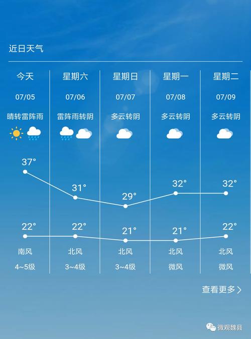 天津武清天气预报15天有雨吗?天津这两天的天气情况-图3 天津武清天气预报15天有雨吗?天津这两天的天气情况-图3