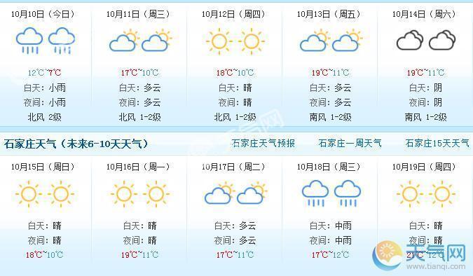 石家庄历年冬天一般多少度?石家庄一年的天气情况-图1 石家庄历年冬天一般多少度?石家庄一年的天气情况-图1