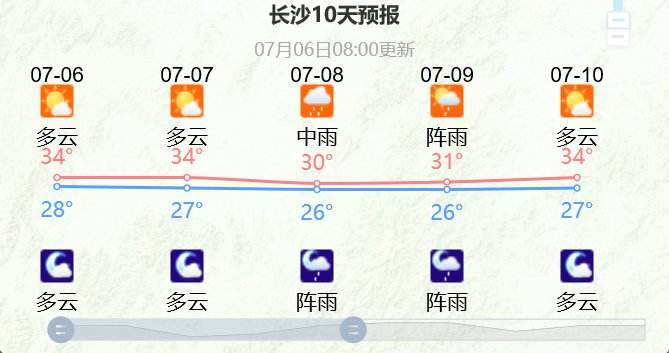 张家界1月份的温度?张家界1月天气情况-图3 张家界1月份的温度?张家界1月天气情况-图3