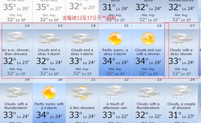 马来西亚吉隆坡天气一年四季温度？马来西亚4月天气情况
