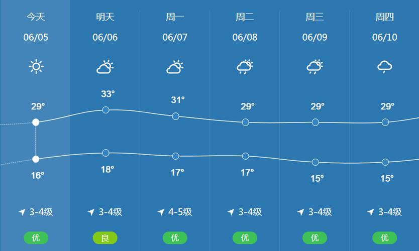 马来西亚吉隆坡天气一年四季温度？马来西亚4月天气情况-图3