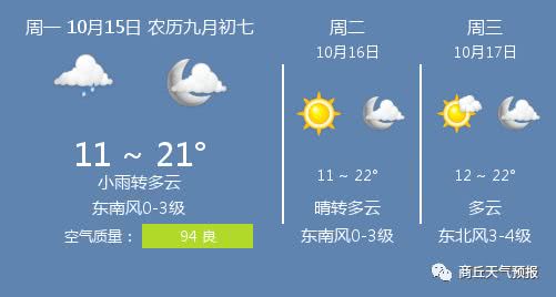 10月河南穿多厚的衣服?河南十月份天气情况-图2 10月河南穿多厚的衣服?河南十月份天气情况-图2