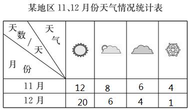 法国四季气候温度多少?最高时和最底时又是多少?法国十一月份天气情况-图2 法国四季气候温度多少?最高时和最底时又是多少?法国十一月份天气情况-图2