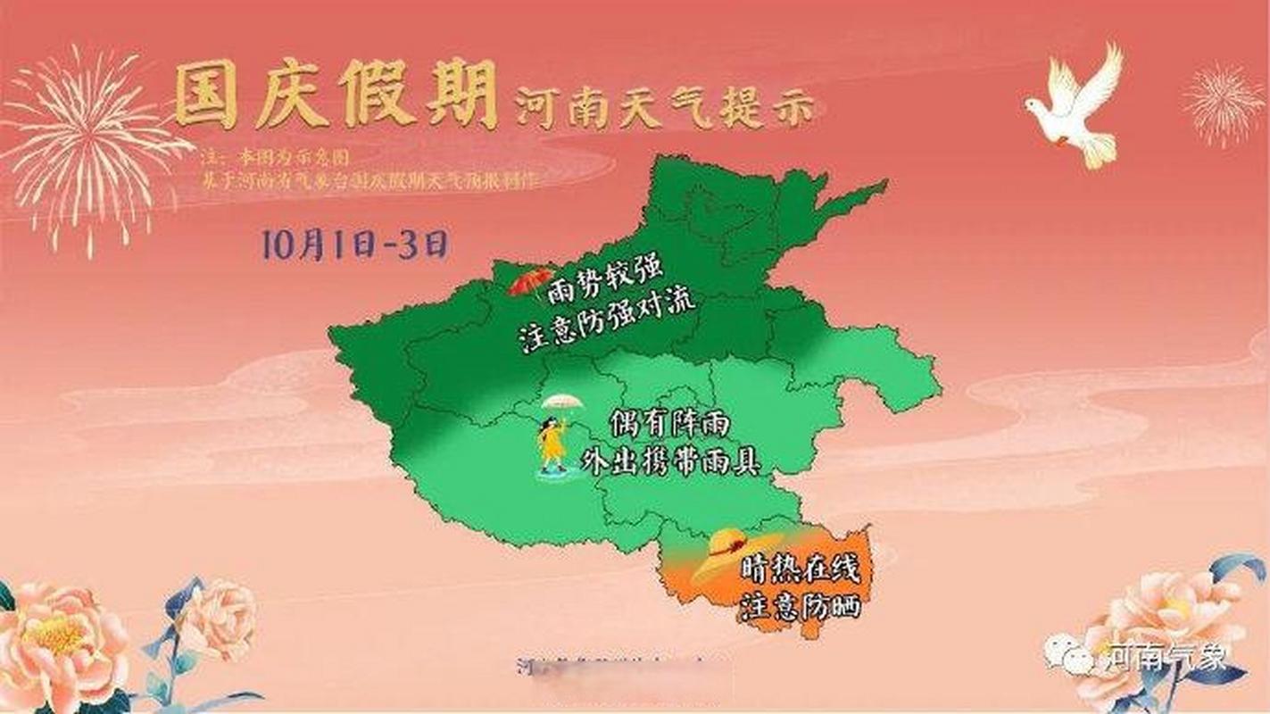 国庆有雨吗?国庆节七天的天气情况-图2 国庆有雨吗?国庆节七天的天气情况-图2