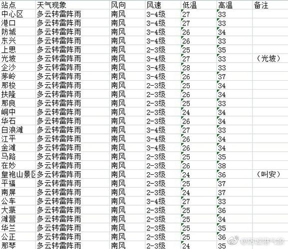 广西防城港十一月到一月温度?防城港11月天气情况-图3 广西防城港十一月到一月温度?防城港11月天气情况-图3