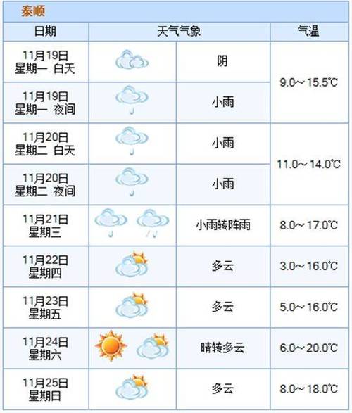 2021年10月天气预报30天查询?每年十月份天气情况-图3 2021年10月天气预报30天查询?每年十月份天气情况-图3