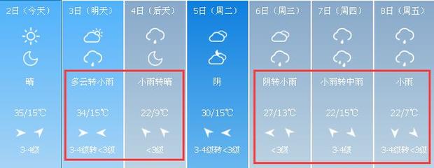 山西省八月份雨多不多？太原市8月份天气情况
