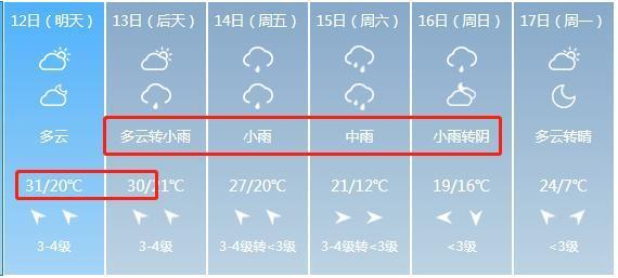 山西省八月份雨多不多?太原市8月份天气情况-图2 山西省八月份雨多不多?太原市8月份天气情况-图2