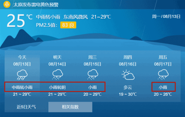 山西省八月份雨多不多?太原市8月份天气情况-图3 山西省八月份雨多不多?太原市8月份天气情况-图3