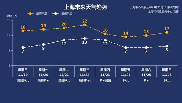 上海7度到18度穿衣指数?上海2017年3月天气情况-图2 上海7度到18度穿衣指数?上海2017年3月天气情况-图2