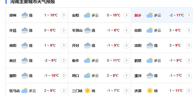 河南阴历十月份大概多少度？十月份河南天气情况