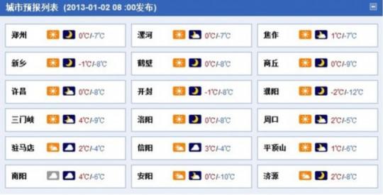 河南阴历十月份大概多少度?十月份河南天气情况-图3 河南阴历十月份大概多少度?十月份河南天气情况-图3