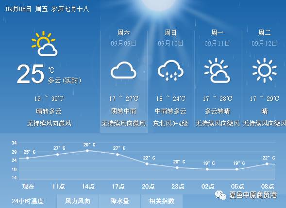 1O28什么不在夏邑停了?河南夏邑一周天气情况-图2 1O28什么不在夏邑停了?河南夏邑一周天气情况-图2
