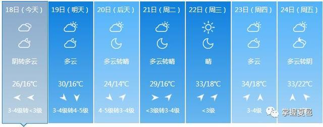 1O28什么不在夏邑停了?河南夏邑一周天气情况-图3 1O28什么不在夏邑停了?河南夏邑一周天气情况-图3