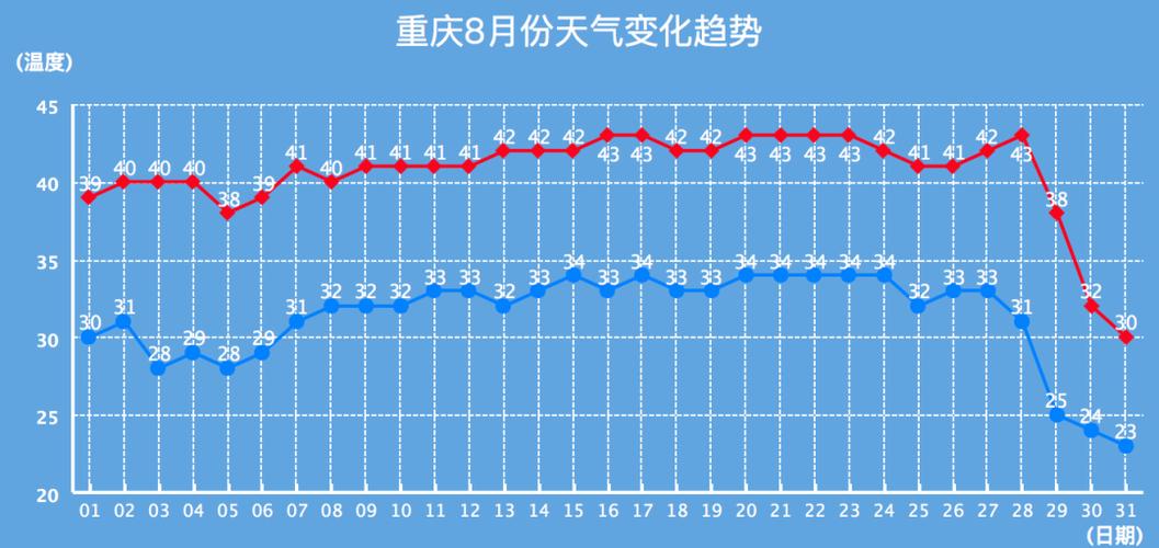 2020年12月重庆的温度?十月下旬重庆天气情况-图2 2020年12月重庆的温度?十月下旬重庆天气情况-图2