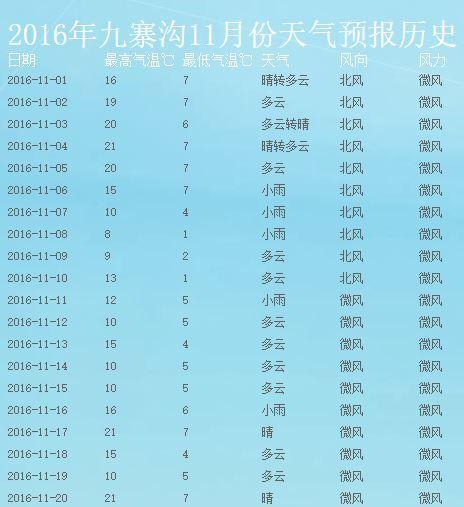 九寨沟天气怎样?九寨沟十五天天气情况-图1 九寨沟天气怎样?九寨沟十五天天气情况-图1