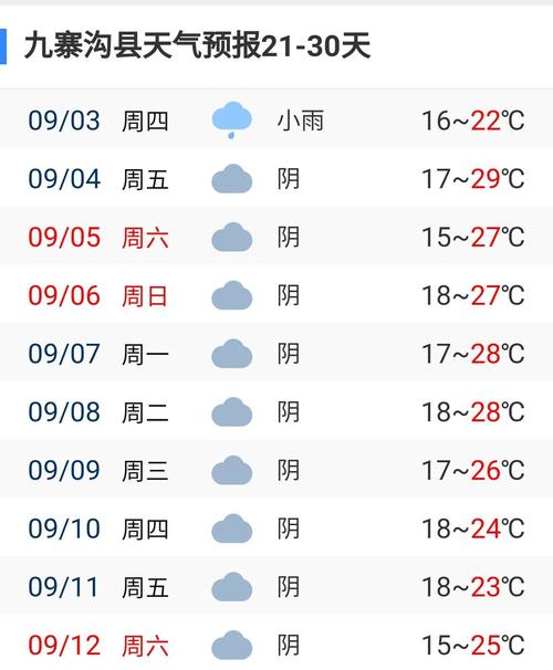 九寨沟天气怎样?九寨沟十五天天气情况-图2 九寨沟天气怎样?九寨沟十五天天气情况-图2