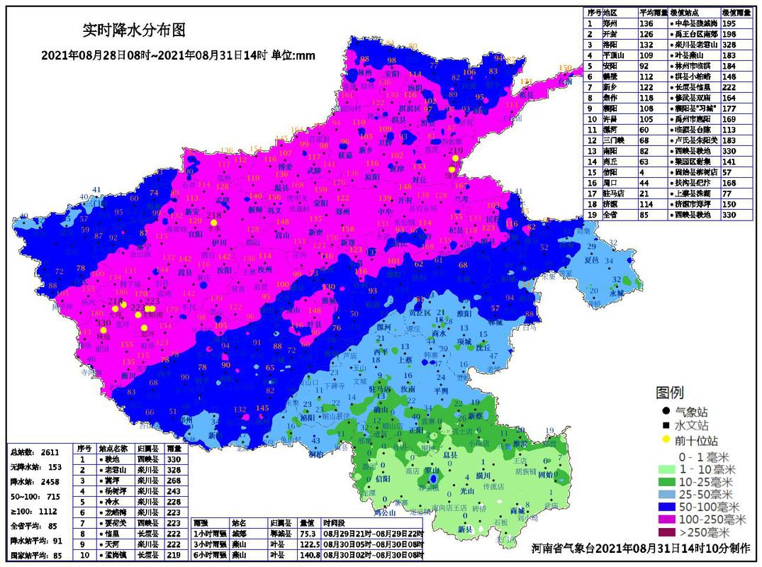 三门峡突降暴雨原因?三门峡国庆节天气情况-图2 三门峡突降暴雨原因?三门峡国庆节天气情况-图2