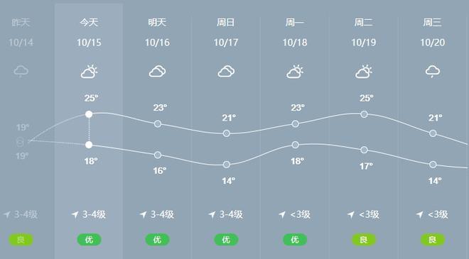 防城港的冬天为什么一年比一年冷?防城港一年天气情况-图2 防城港的冬天为什么一年比一年冷?防城港一年天气情况-图2