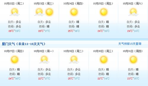 10月份厦门热吗?十月中旬厦门天气情况-图2 10月份厦门热吗?十月中旬厦门天气情况-图2