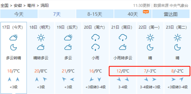k1624次列车为什么又停运了？涡阳一个月的天气情况