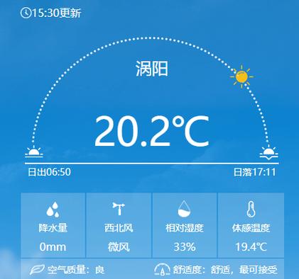 k1624次列车为什么又停运了?涡阳一个月的天气情况-图3 k1624次列车为什么又停运了?涡阳一个月的天气情况-图3