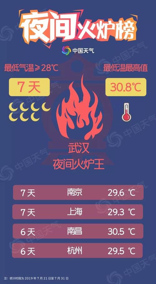 武汉九月天气还会热吗?十月中旬武汉天气情况-图3 武汉九月天气还会热吗?十月中旬武汉天气情况-图3