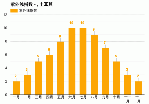 土耳其一年四季的气温?土耳其二月份天气情况-图3 土耳其一年四季的气温?土耳其二月份天气情况-图3