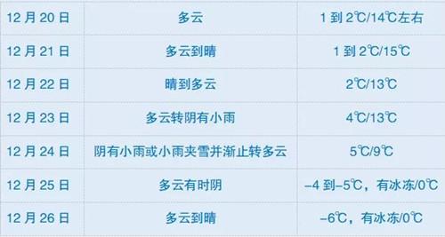 盐城高温天气什么时候结束转凉?盐城一个月的天气情况-图2 盐城高温天气什么时候结束转凉?盐城一个月的天气情况-图2