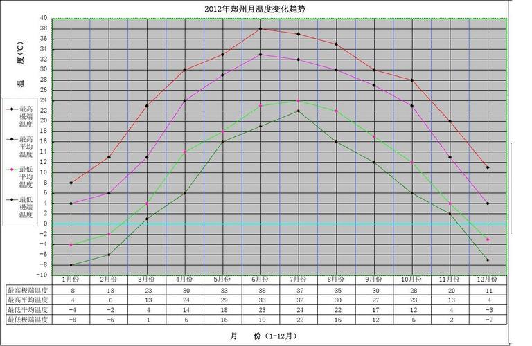 郑州每个季节的平均气温?郑州一年四季天气情况-图2 郑州每个季节的平均气温?郑州一年四季天气情况-图2