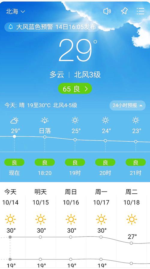 北海天气预报15天准确率高吗?广西北部湾海面天气情况-图3 北海天气预报15天准确率高吗?广西北部湾海面天气情况-图3